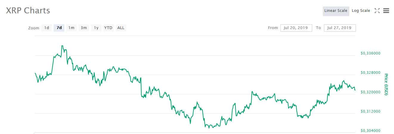 xrp