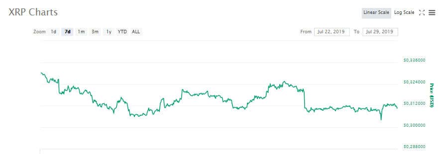 xrp