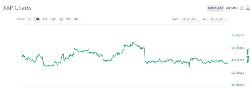 xrp