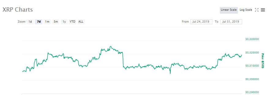 xrp