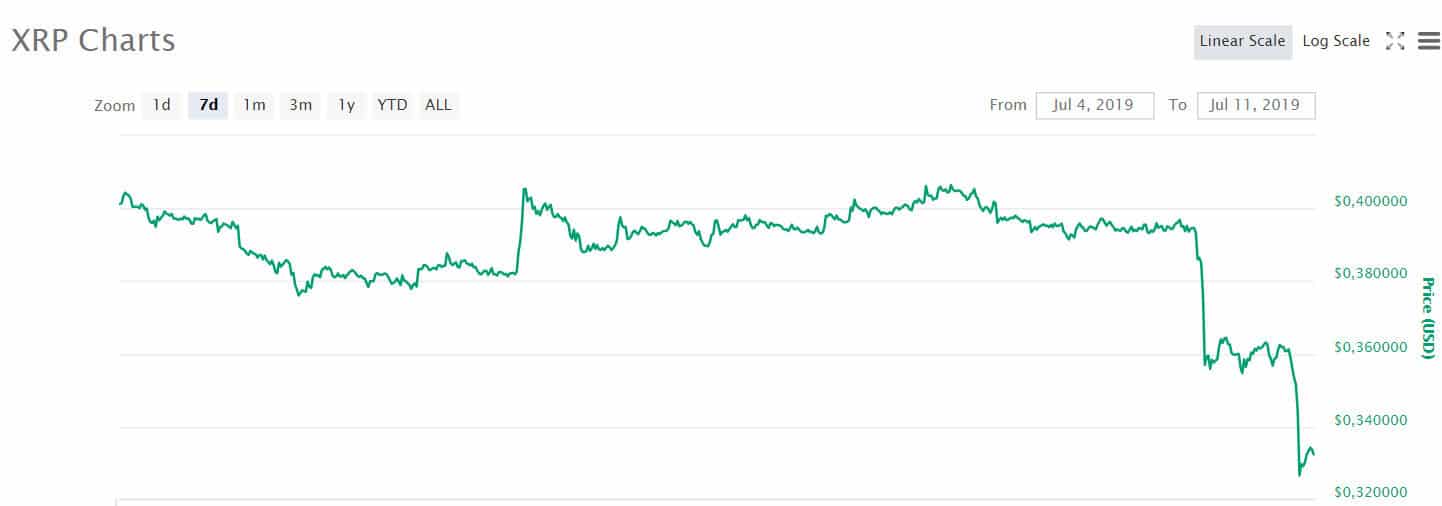xrp