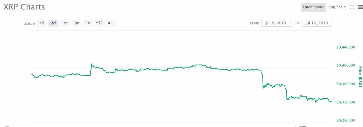 xrp