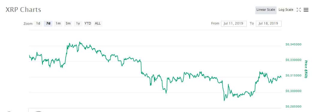 xrp3