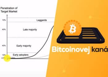 bitcoinovej-kanal-adopcia