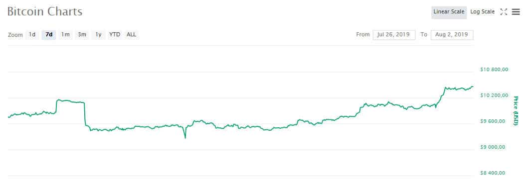 btc