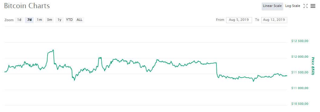 btc