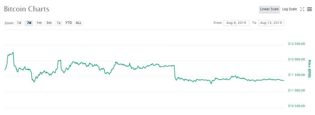 btc