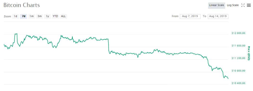 btc