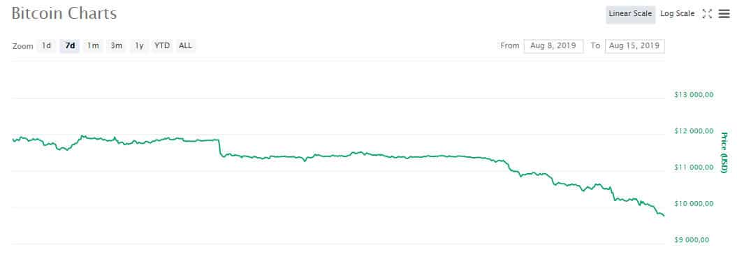 btc