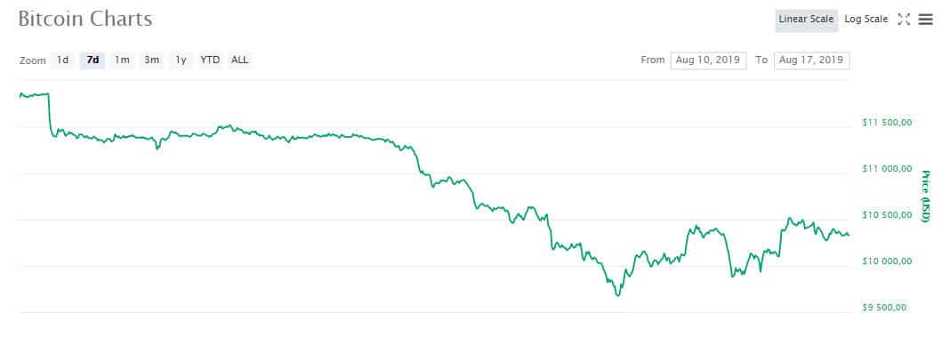 btc