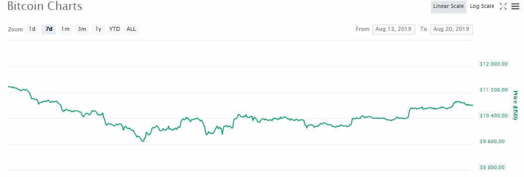 btc
