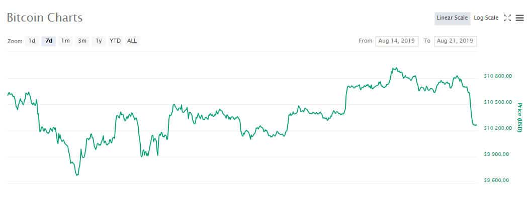 btc