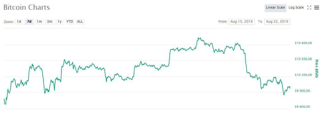 btc