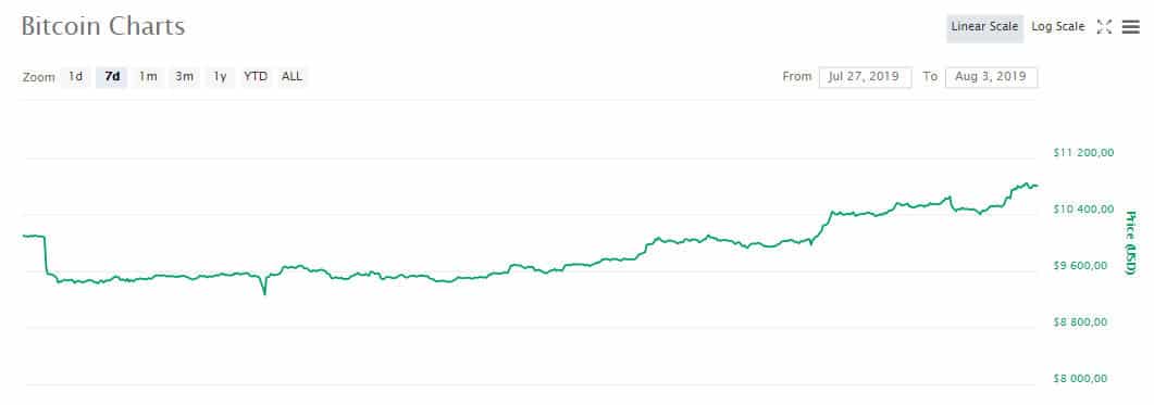 btc