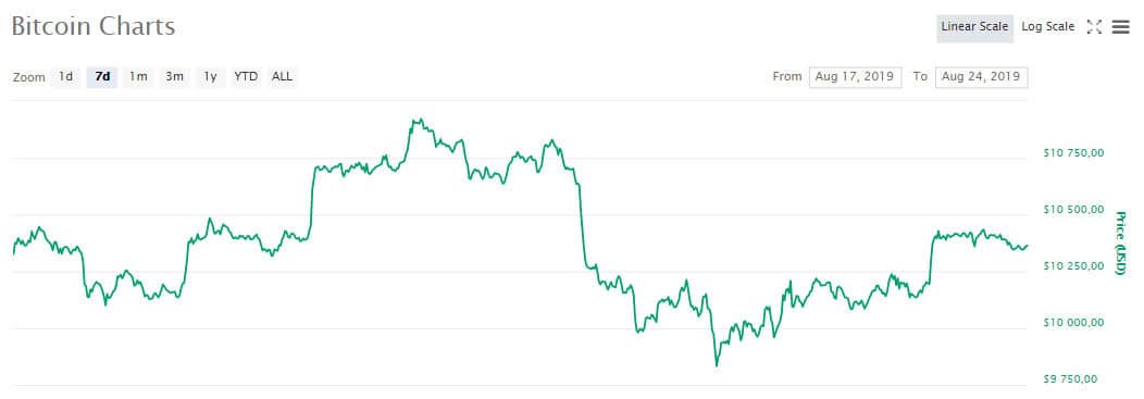 btc