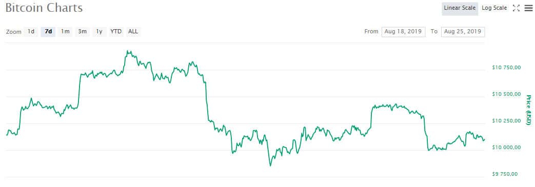 btc