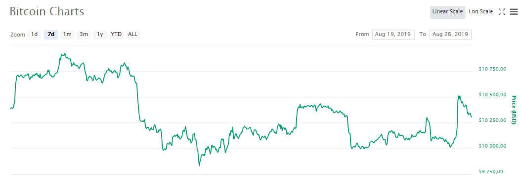 btc