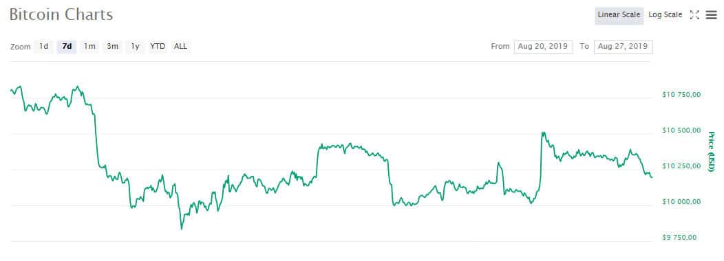 btc