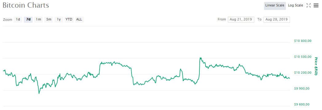 btc