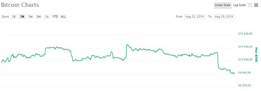 btc