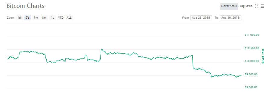 btc