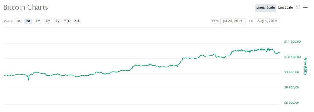 btc