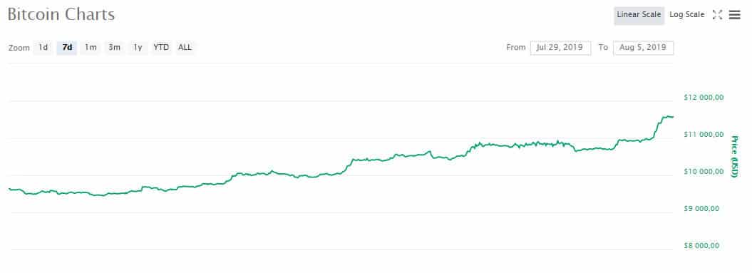 btc