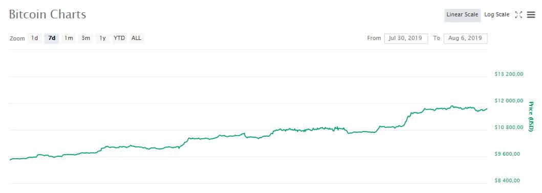 btc