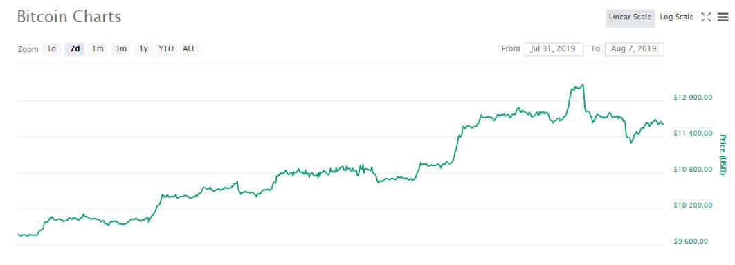 btc