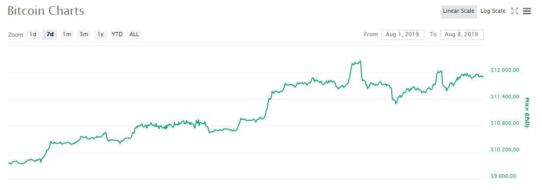 btc