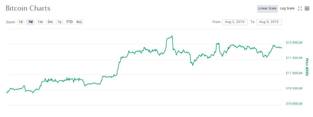 btc