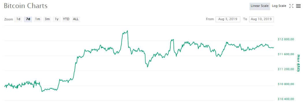 btc
