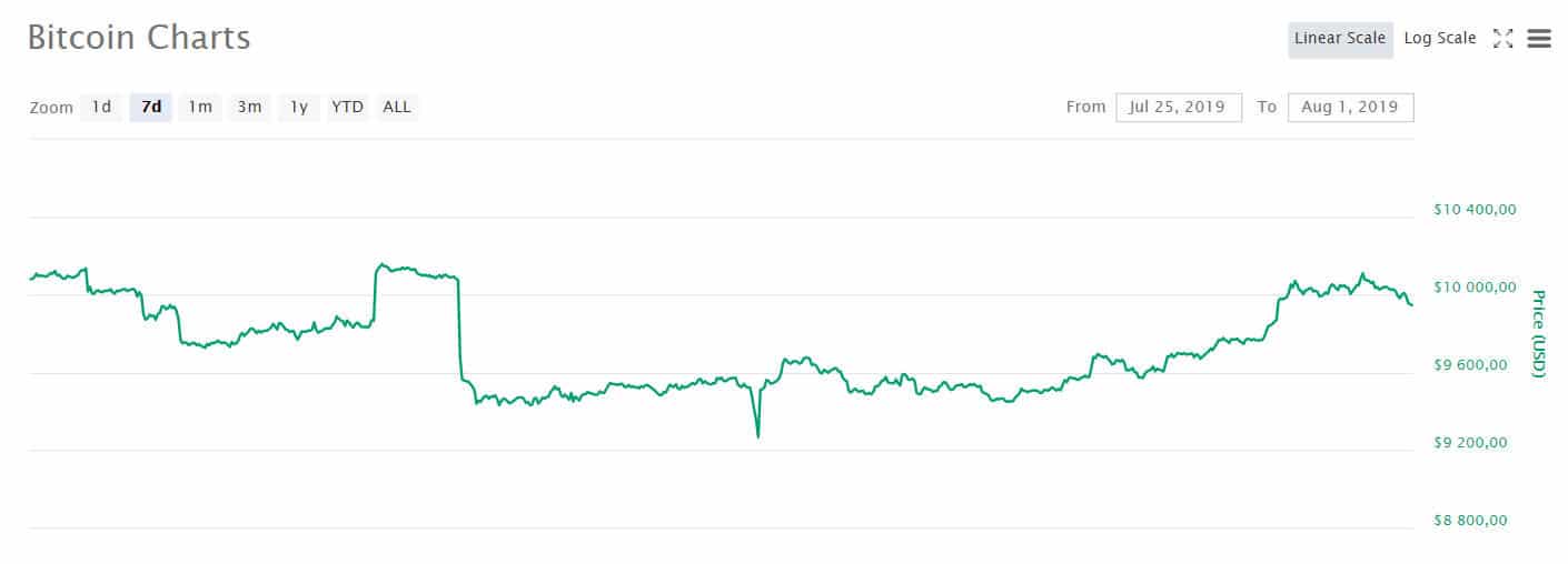 btc