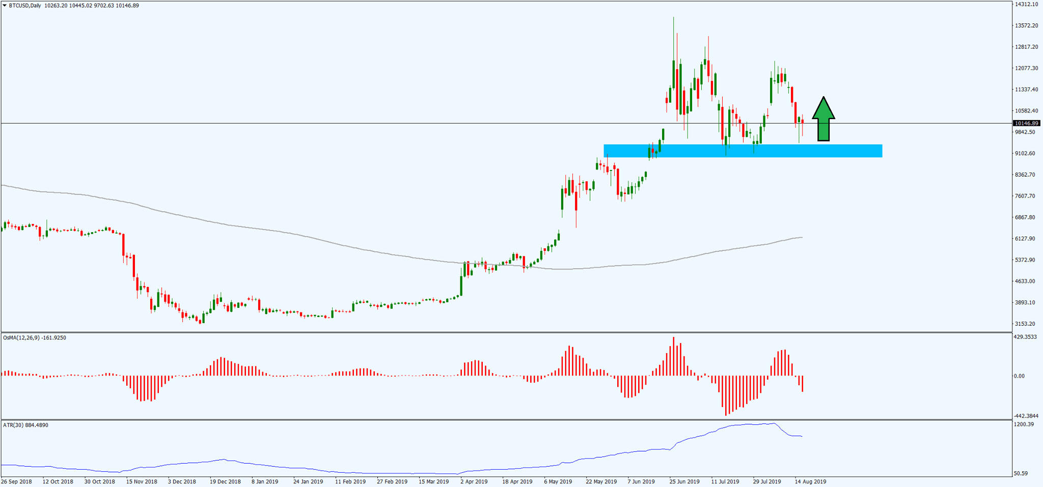 btcusd