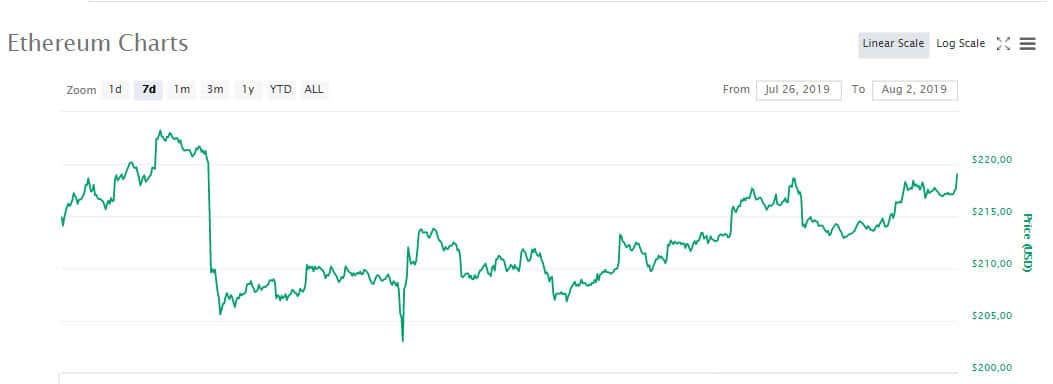 eth