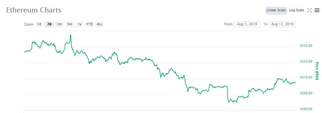 eth
