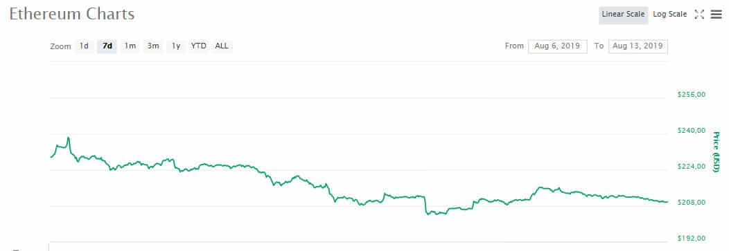 eth
