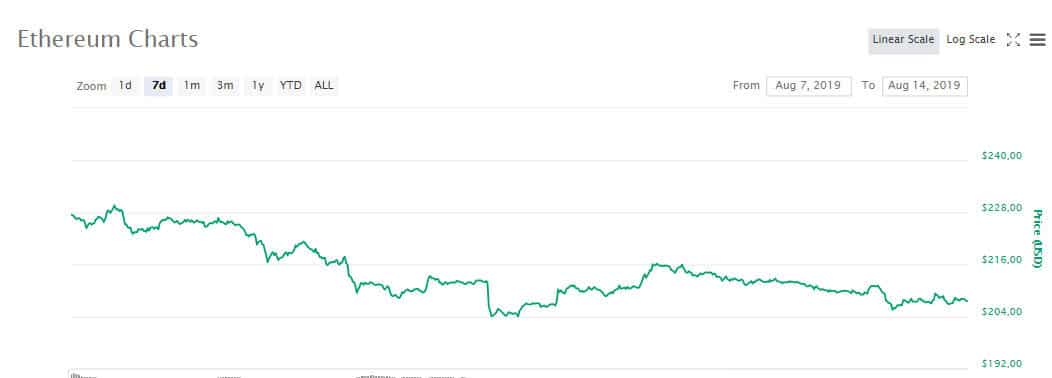 eth