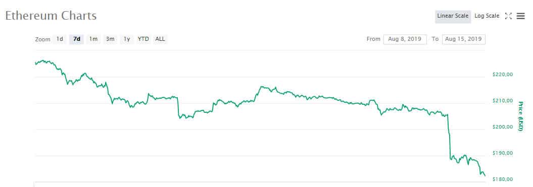 eth