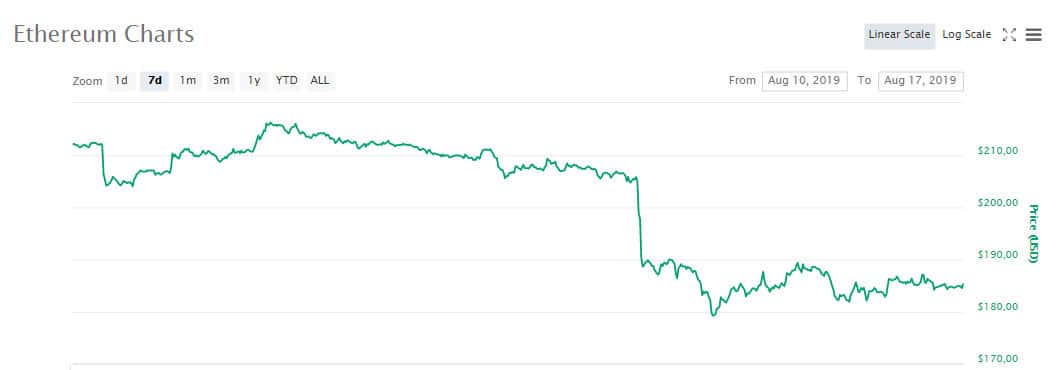 eth