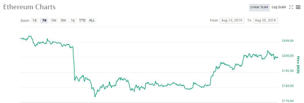 eth