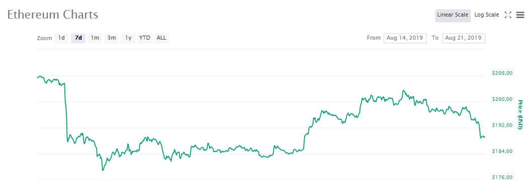 eth