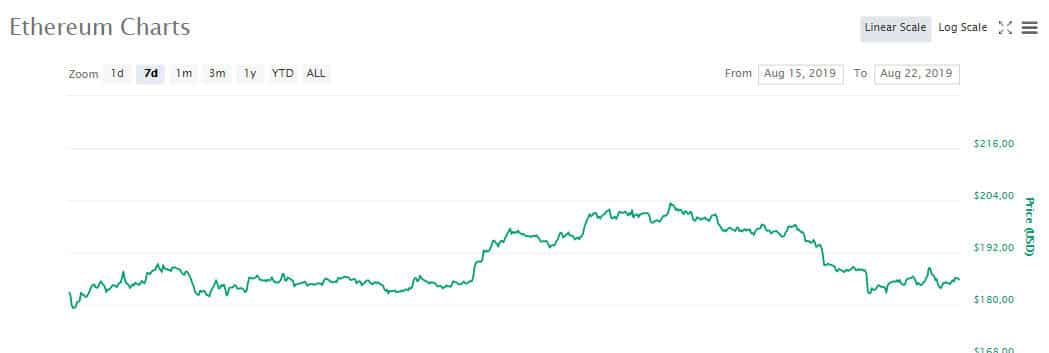 eth