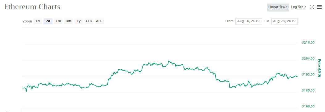 eth