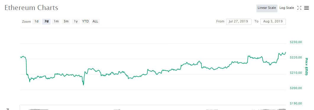 eth