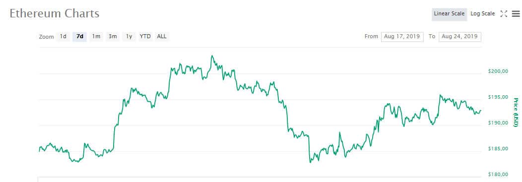 eth