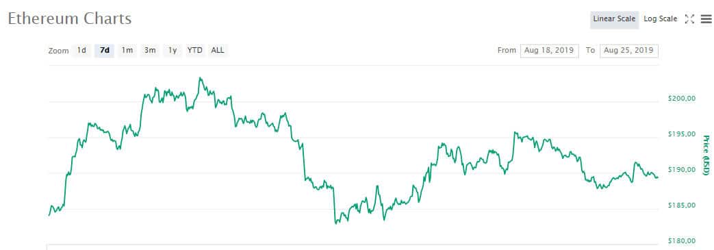 eth