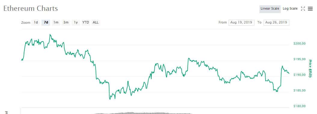 eth