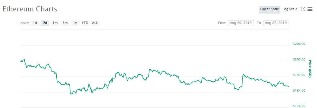 eth