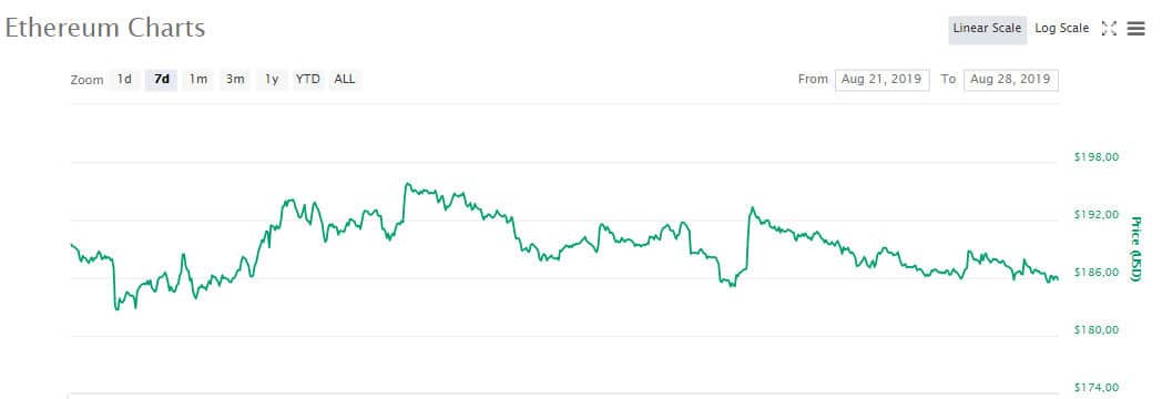 eth